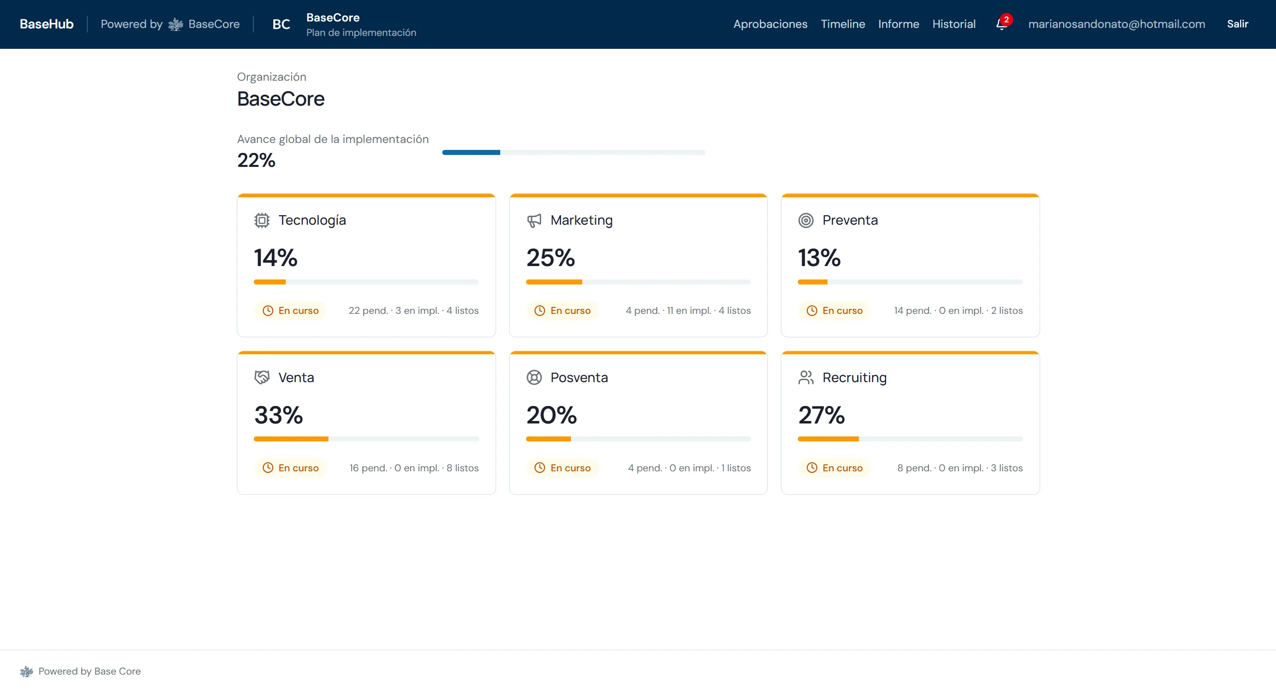Panel de BaseHub con el avance de las seis áreas de un proyecto