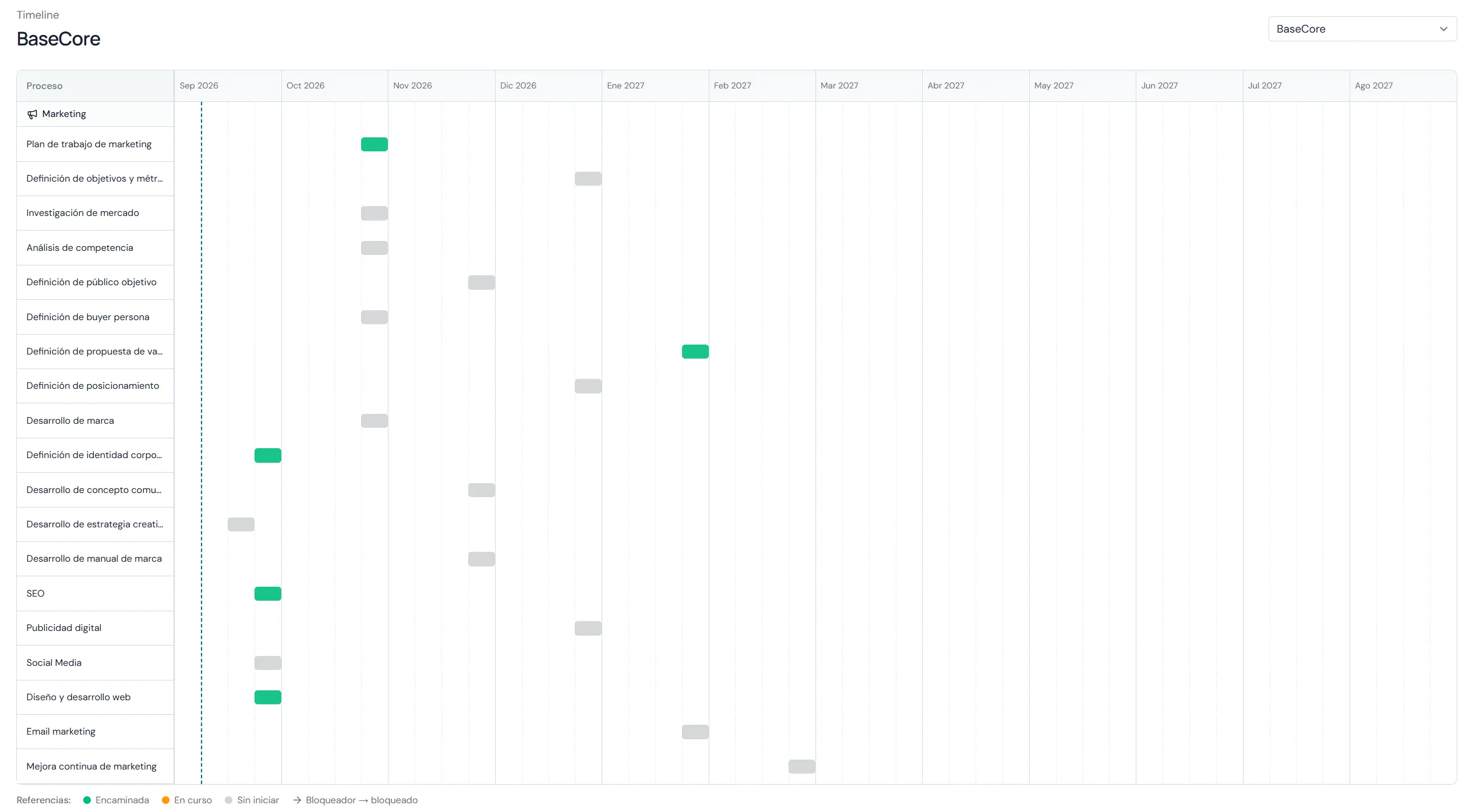 Vista de Timeline de BaseHub con el cronograma de tareas por proceso