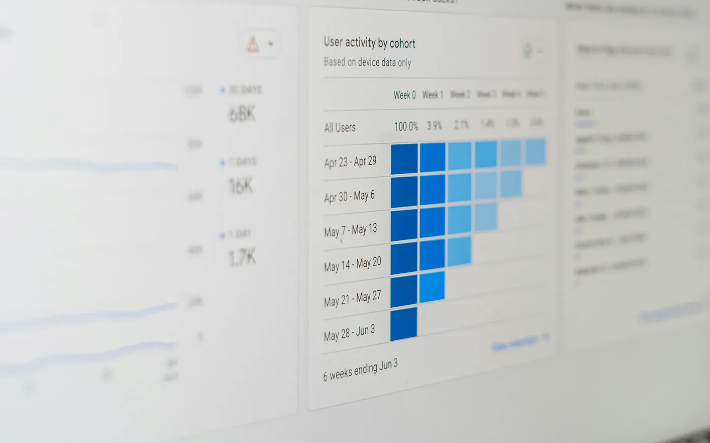 Pantalla mostrando un dashboard con métricas y datos de actividad de clientes